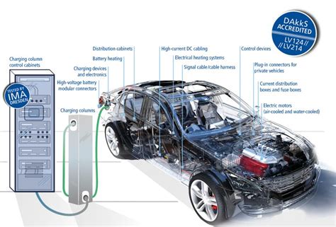 what is lv 124|automotive electrical testing.